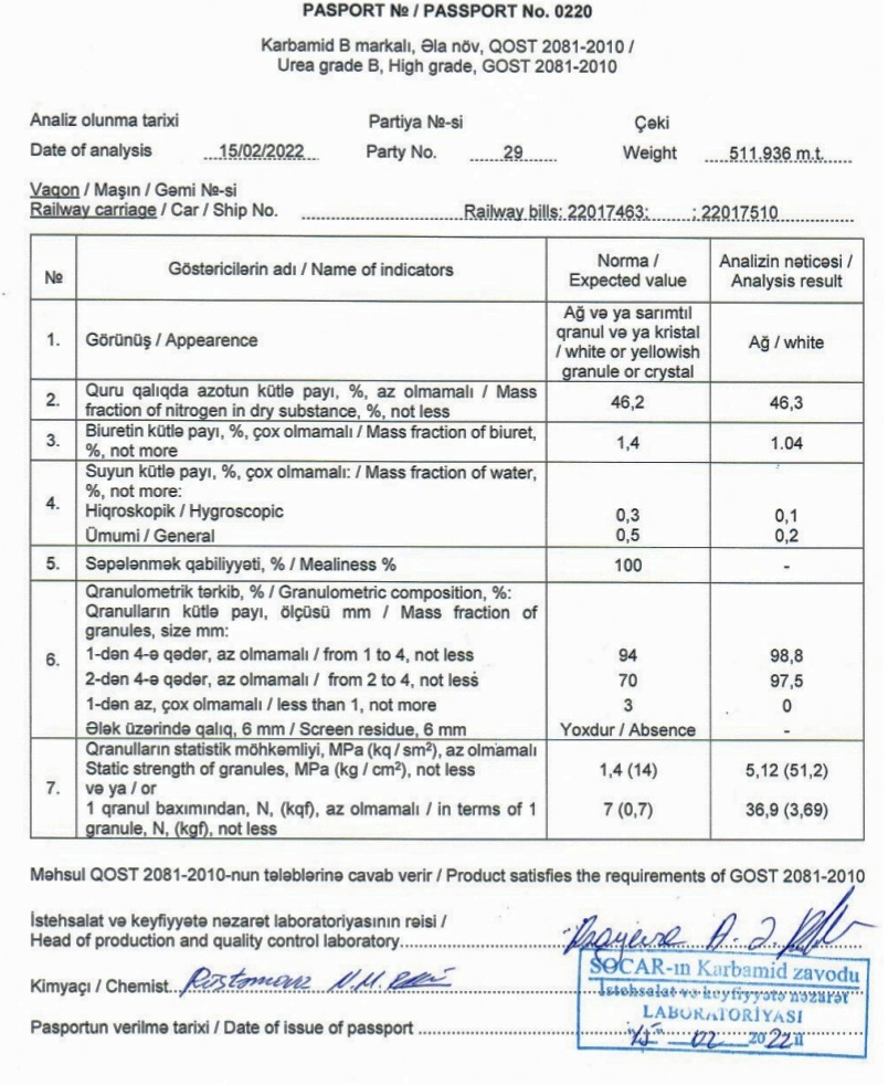 UZBEKISTAN PRILLED UREA